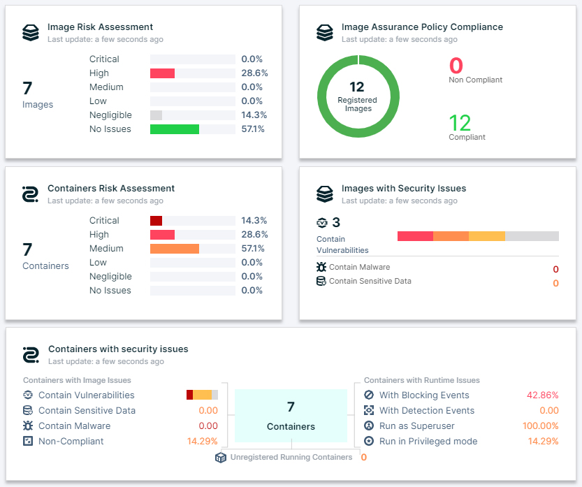 cloud native security monitoring