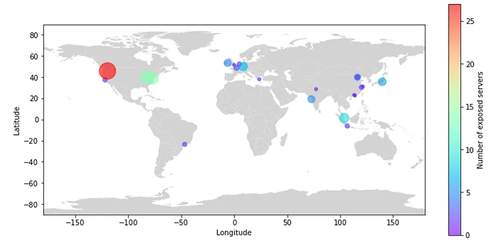 Geo-location of the k8s clusters, as can be seen most of them in the US