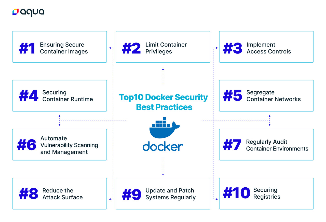 container security best practices