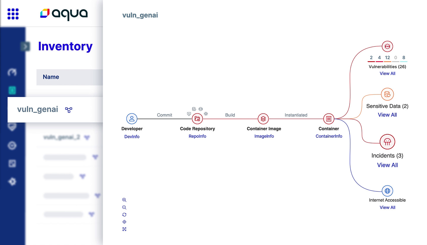 Protect LLM Apps from Code Commit to Runtime