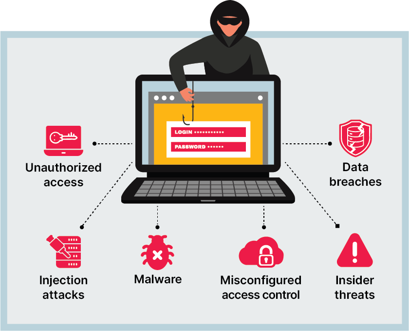 Terraform Security Risks